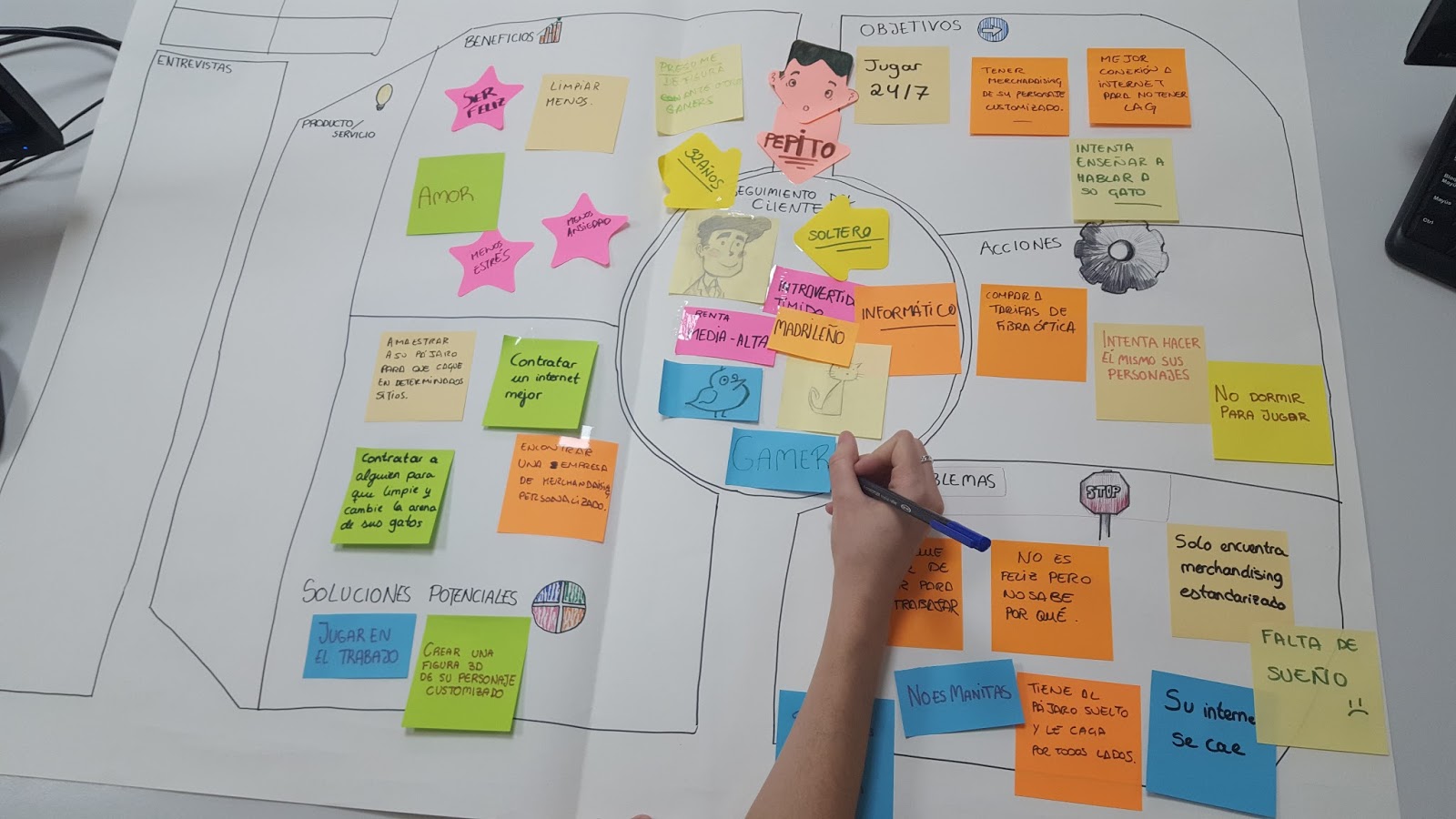 Lienzo de Early Adopters y propuesta de valor