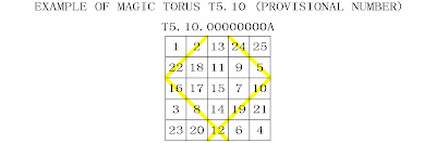 order 5 basic magic torus type 10