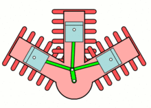 engine cylinder engines bank piston w18 does cylinders animation shaped radial oil three combustion internal operation arrangements wiki angle degree