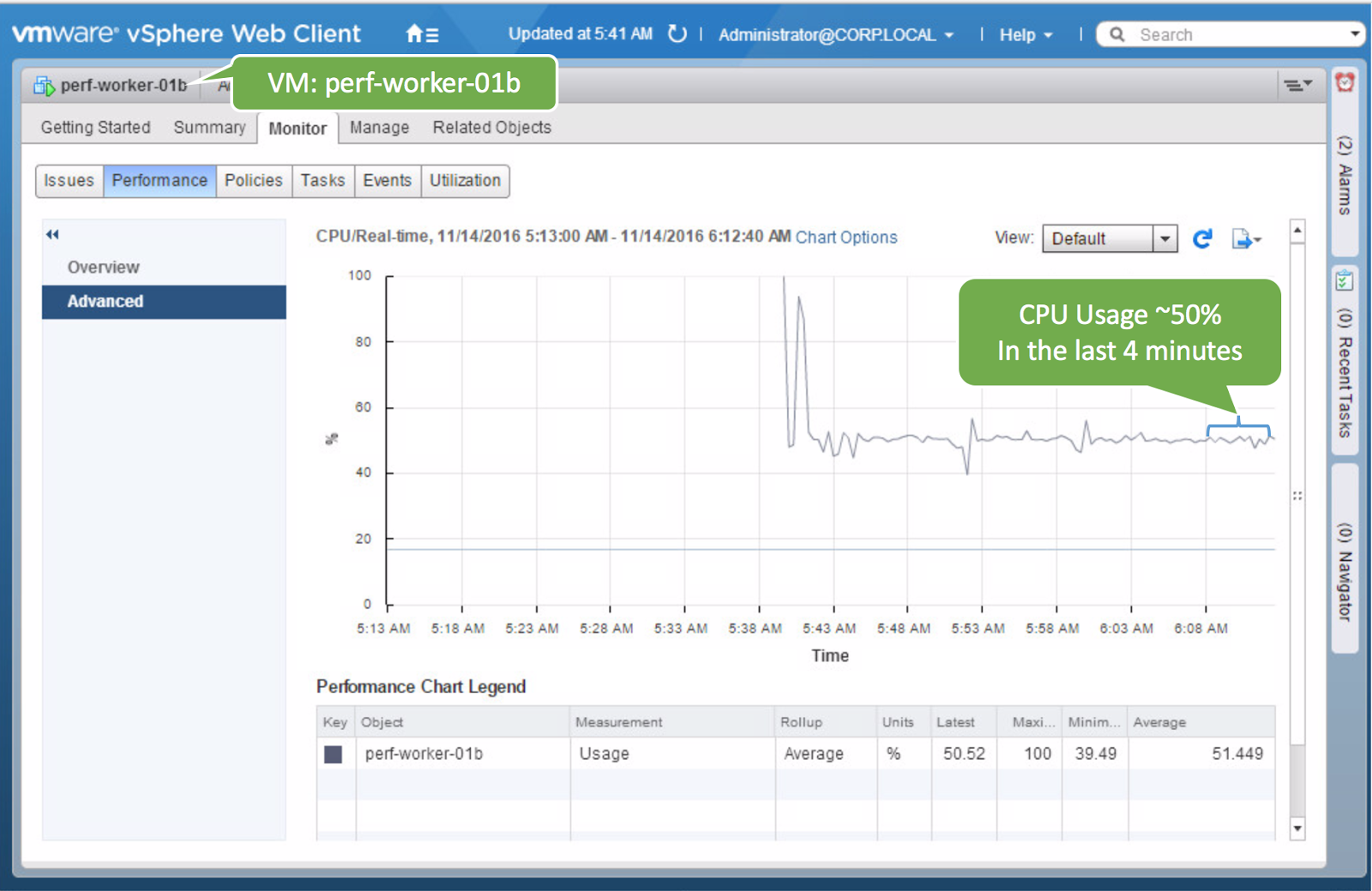 Share IT! Why Guest OS Task Manager is Showing Different Value Compare