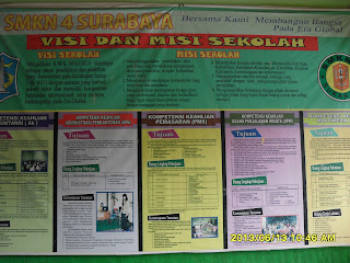 VISI, MISI DAN TUJUAN ~ BK for SMK Negeri 4 Surabaya