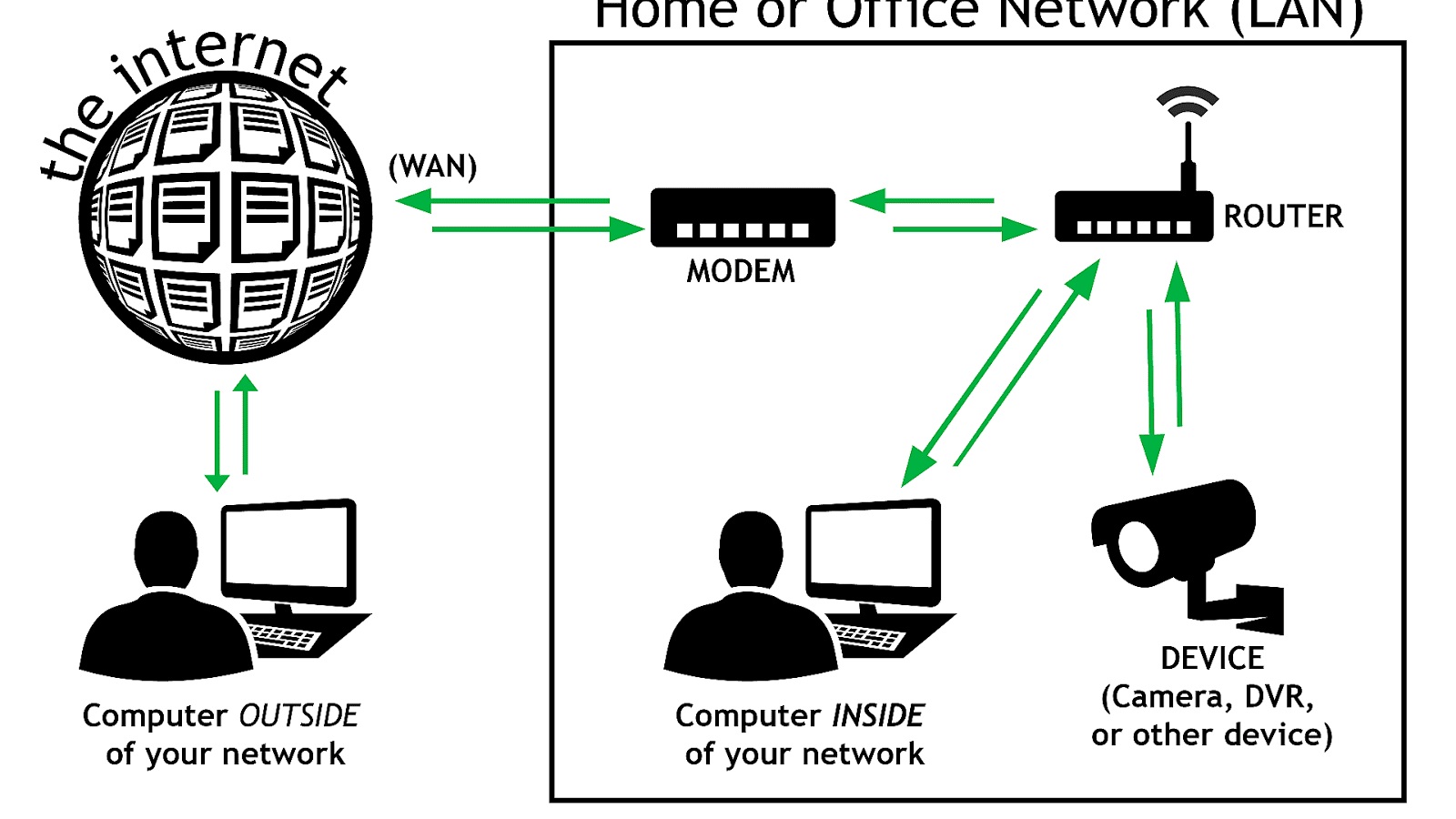 remotetly connect windows remotix outside network remotetly connect windows remotix outside network