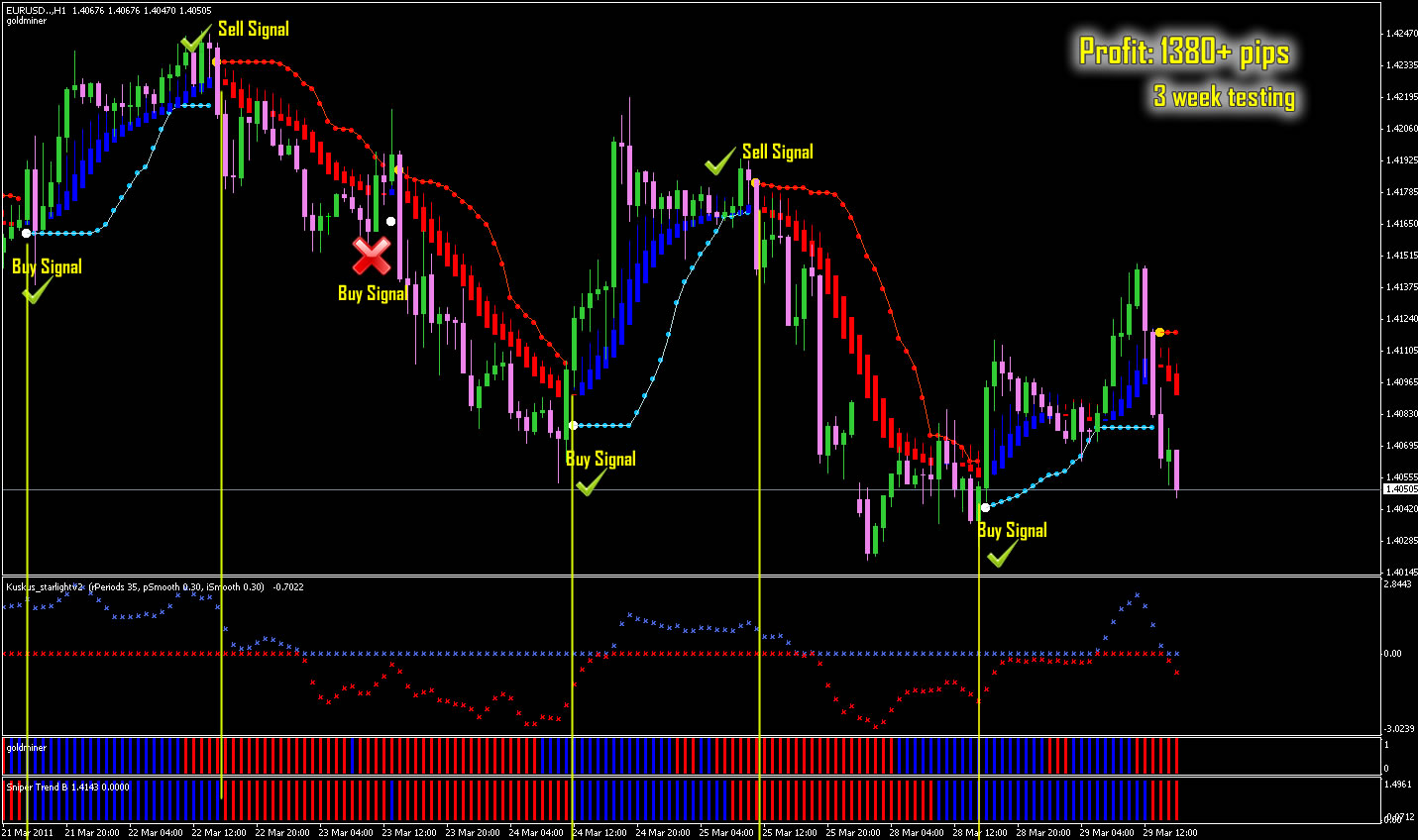 1000 Most Wanted MT4 Indicators Collection - FxGhani ...