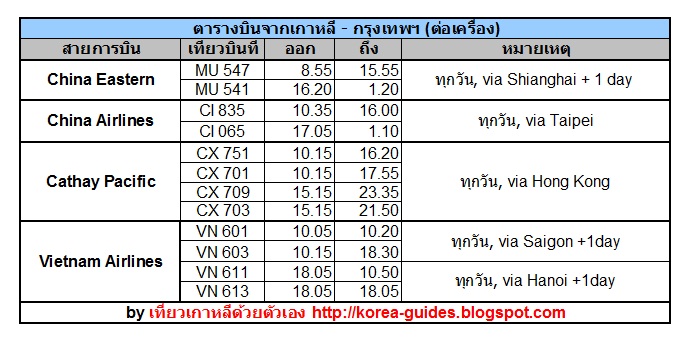 ตารางบินไปเกาหลีทุกสายการบิน ตารางบินไปเกาหลีทุกสายการบิน