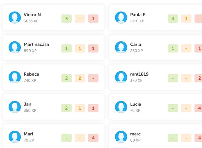 Aids speaking classroom english language creativity resources development activities materials teachingenglish british students using teachers teacher would nurture practical council English Corner 6è: Duolingo