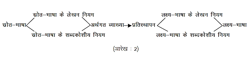 अनुवाद : स्वReseller, प्रक्रिया And सीमाएँ अनुवाद : स्वReseller, प्रक्रिया And सीमाएँ