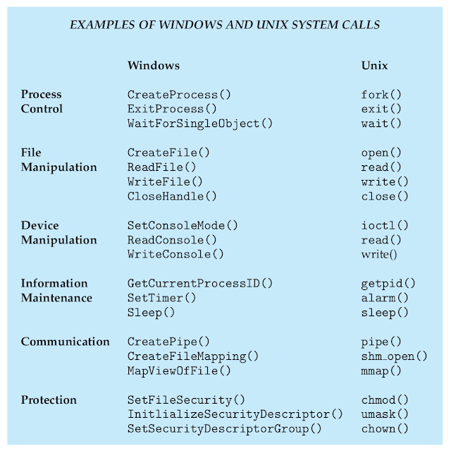 Operating System: Introduction
