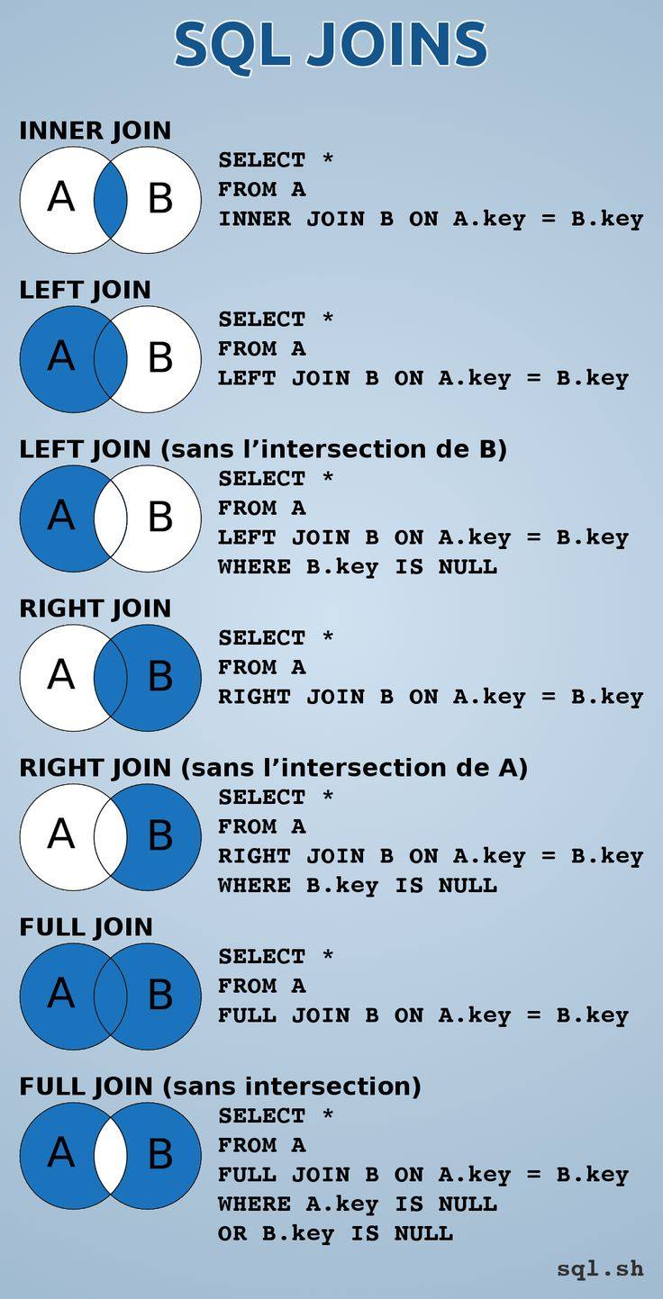 join in mysql