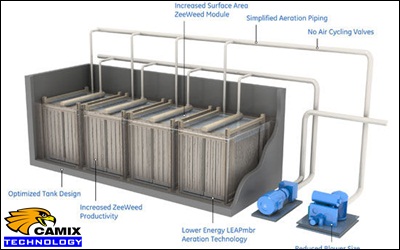 Cải tạo hiệu quả hệ thống xử lý nước thải - Theo công nghệ MBR