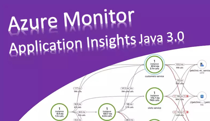 Java 3.0 agent for Azure Monitor Application Insights is now generally available