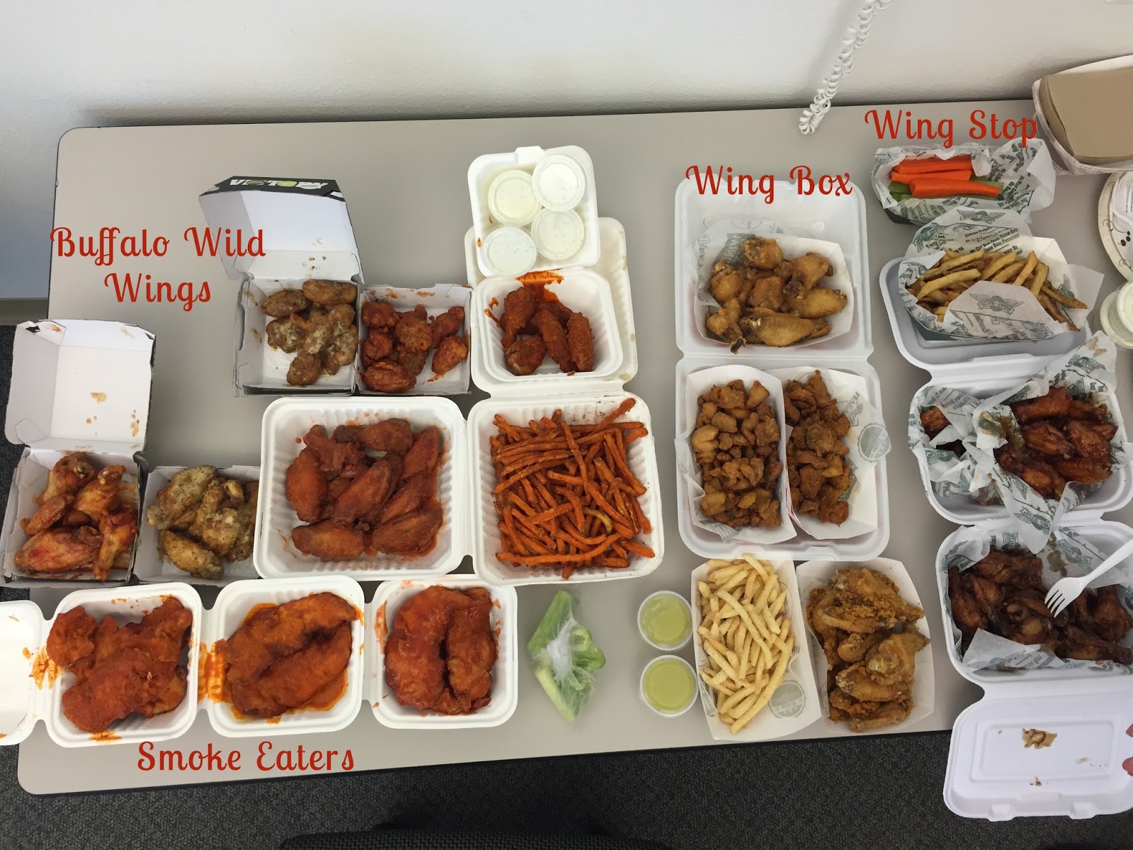 Finance Food Fight Chicken Wings Wingstop, Wing Box, Buffalo Wild