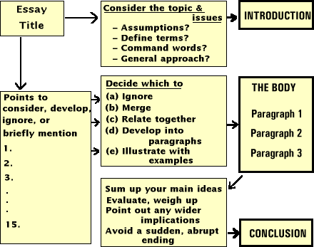 Assignment of payment economics