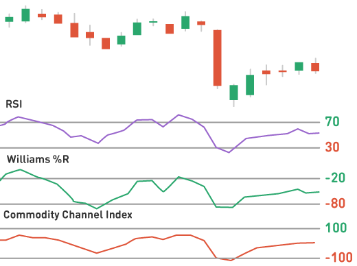 индекс нпс. осциллятор cci. Commodity channel index. Cci. индекс товарного канала.