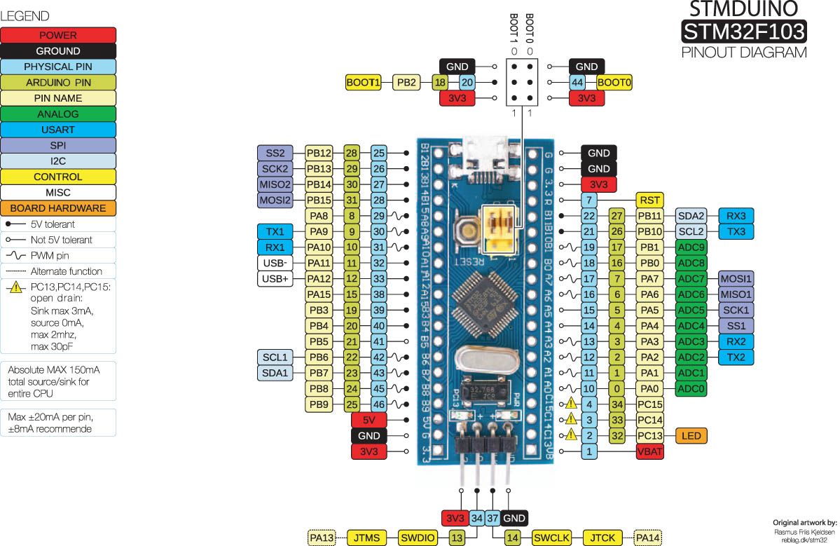 K-log: DIY Temperature logger with STM32F103, microSD card and DS18B20.
