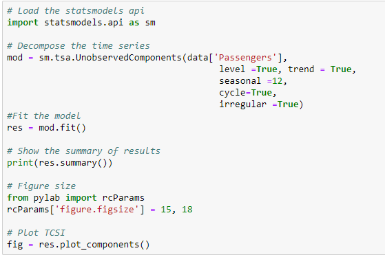 Data Science Simplified: Components of Time Series: A Beginner's Visual ...