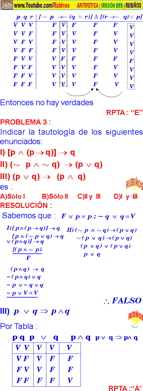 Tautologia Contradiccion Contingencia Ejercicios Resueltos De Implicacion Y Equivalencia Logica Pdf