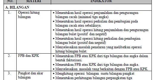 Trend Kisi Kisi Soal Tes Masuk Kuliah Jurusan Manajemen