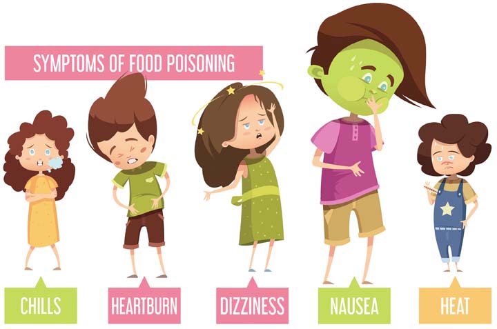 Food poisoning symptoms