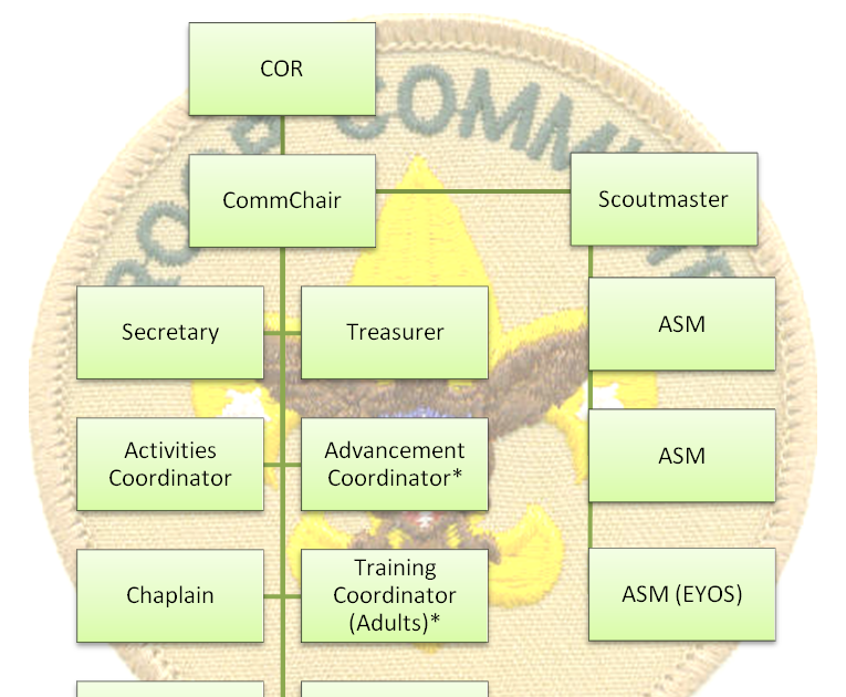 Lds Cub Scout Pack Organization Chart
