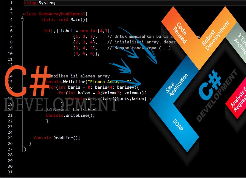 Contoh Program Perkalian Matriks Array 2 Dimensi Pascal - IMAGESEE