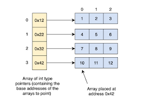 How to Remove an Element from an Array in Java? [Example Tutorial] | Java67