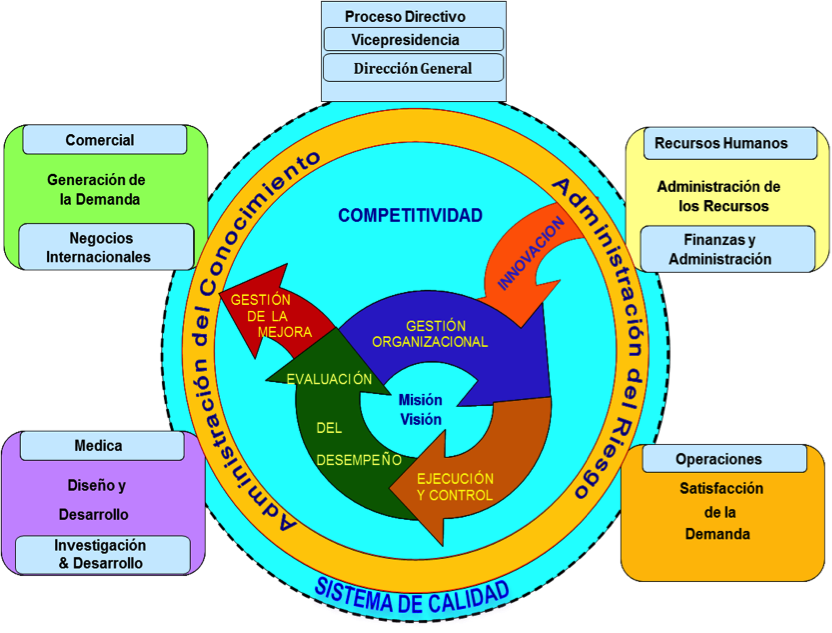 TICs El Sistema de Gestión de Calidad, un reto empresarial TICs El Sistema de Gestión de Calidad, un reto empresarial