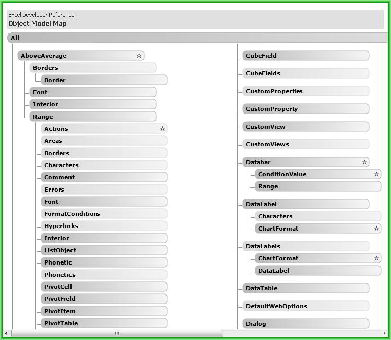 Excel Is an Object? Excel 2007 Manual
