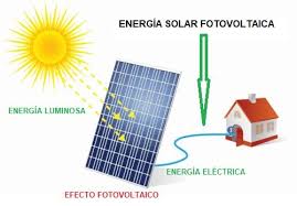 fotovoltaica