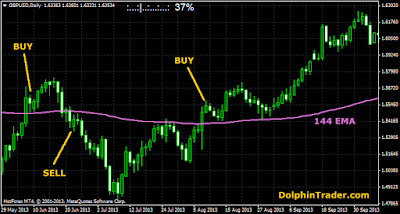 Forex duality