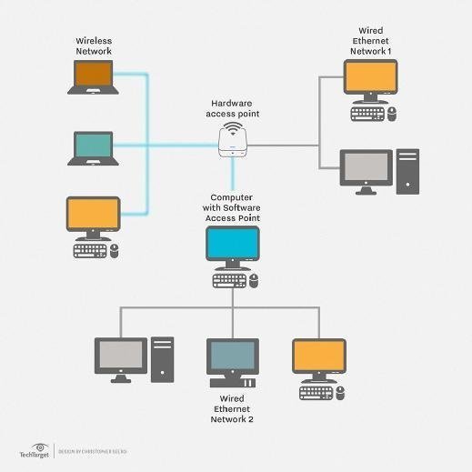HB Services Local Area Network (LAN) Infrastructure