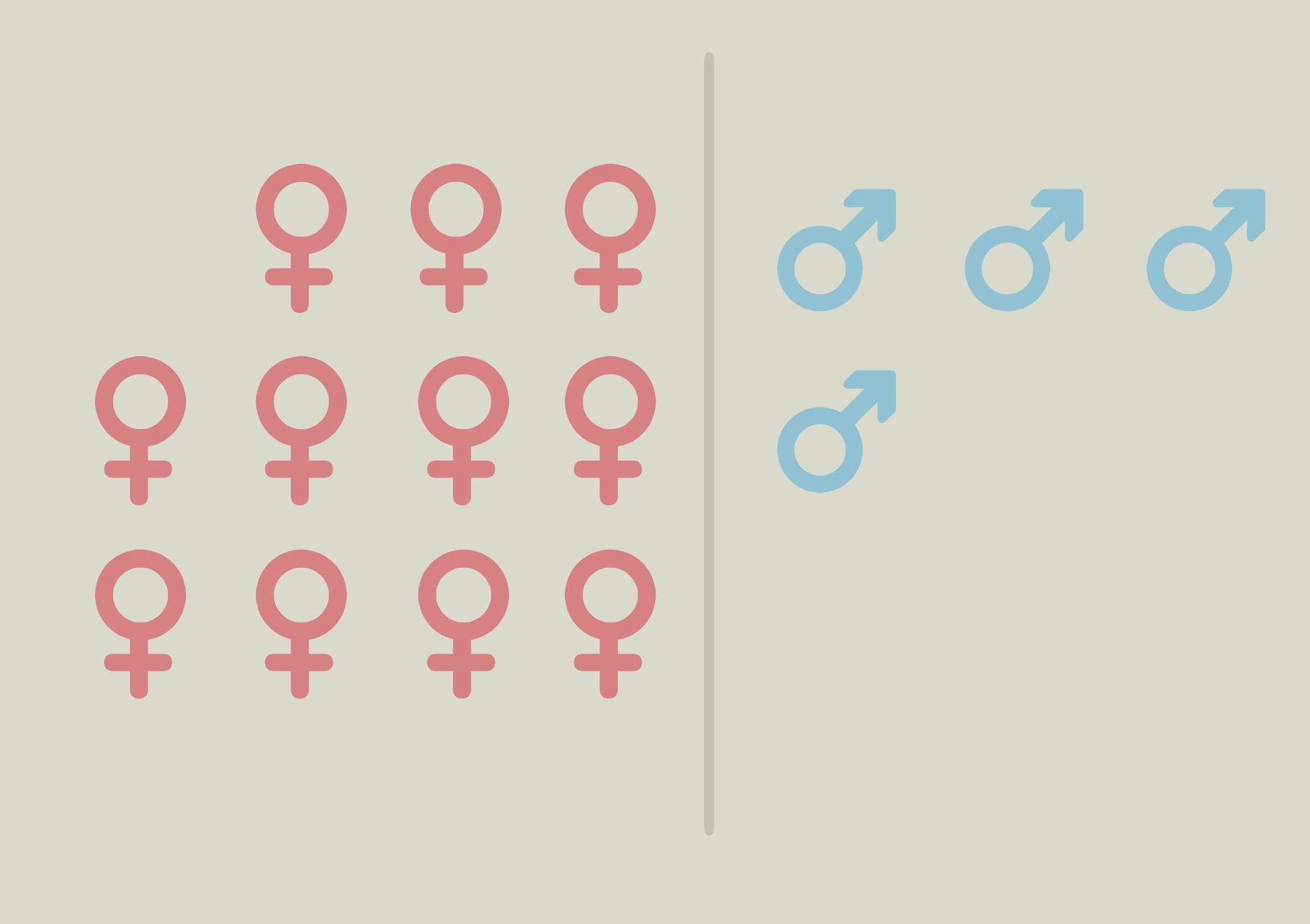 INFOTYPE GENDER COLOUR SAMPLES