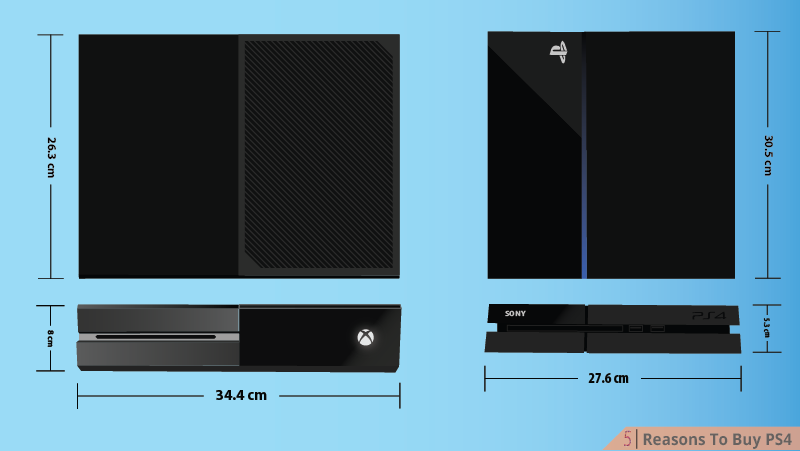 Xbox One Dimensions