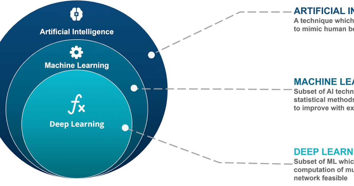 Deep Learning with python