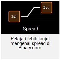 https://www.binary.com/get-started/spread?l=ID
