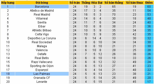 Phân tích-dự đoán kèo Las Palmas vs Barcelona (22h ngày 20/02) Las%2BPalmas4