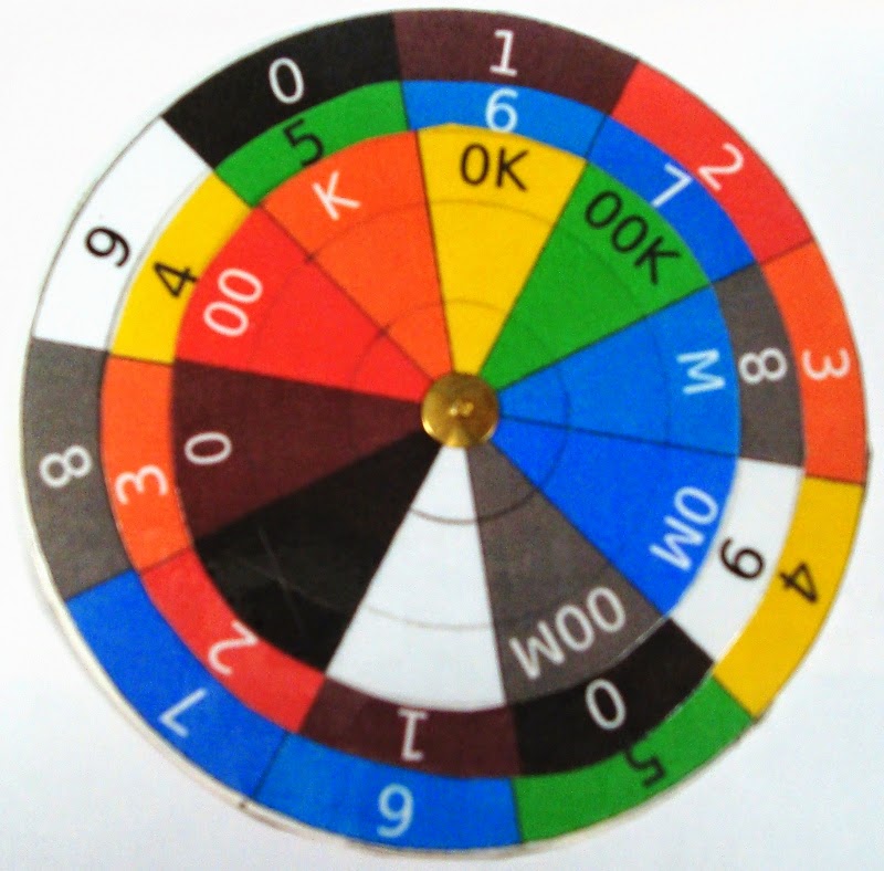 TECHNIQUE versus BRICOLAGE Resistor color wheel