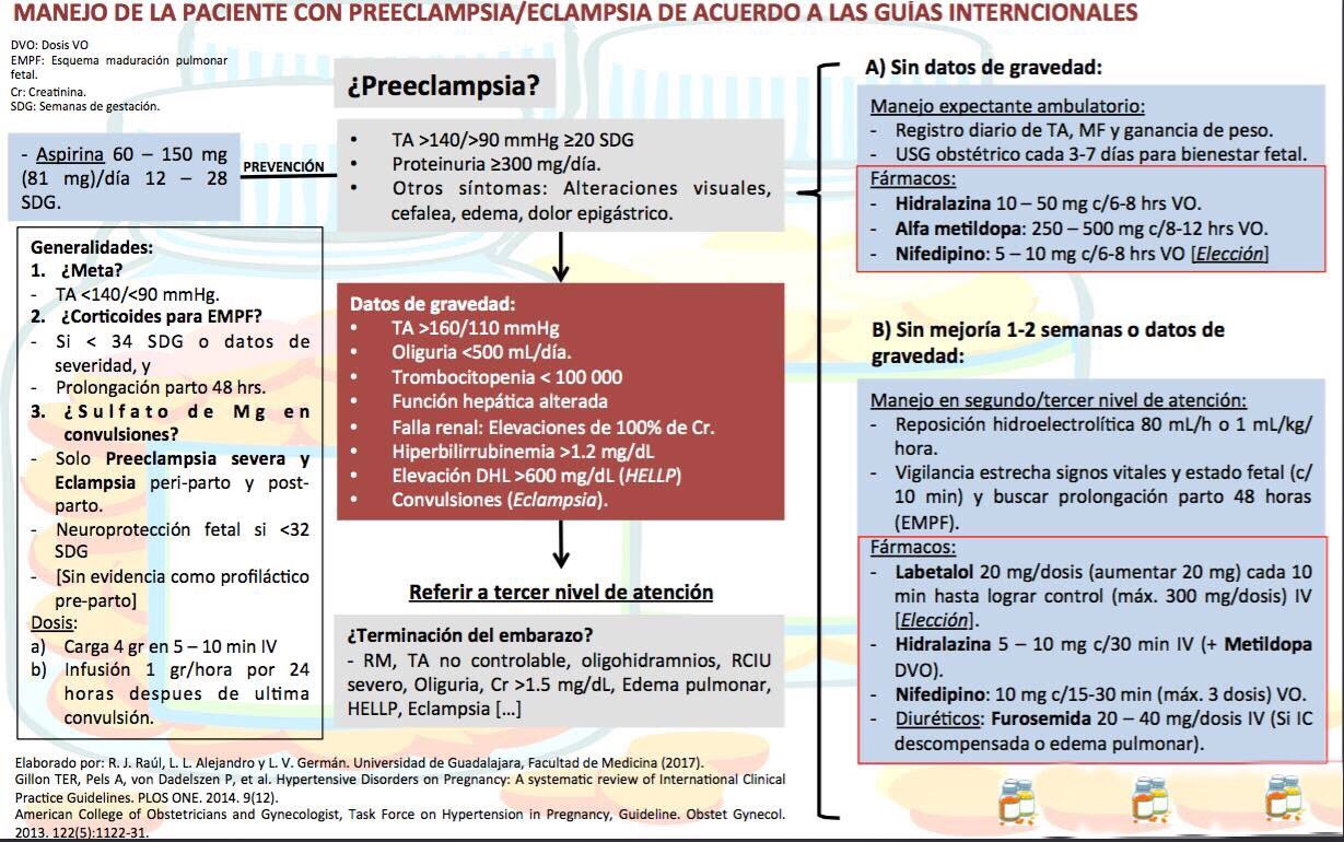 ZONA DE SALUD DE OFRA Manejo preeclampsia y eclampsia de acuerdo a