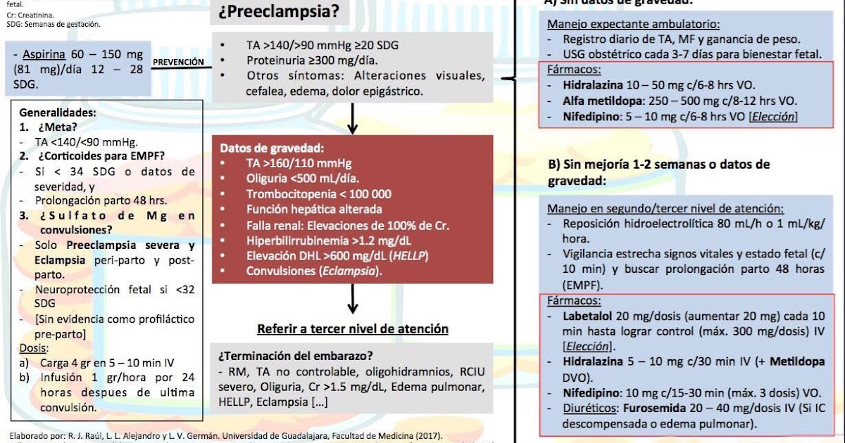 ZONA DE SALUD DE OFRA Manejo preeclampsia y eclampsia de acuerdo a
