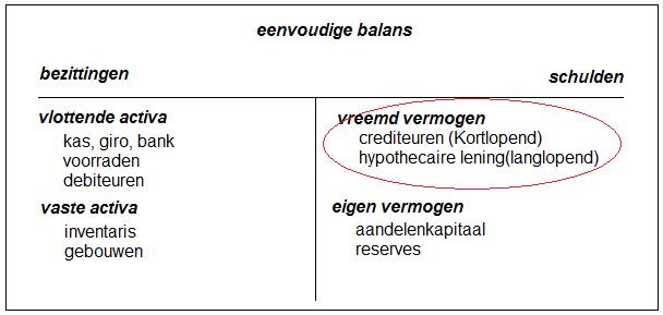Vreemd Vermogen In Het Engels
