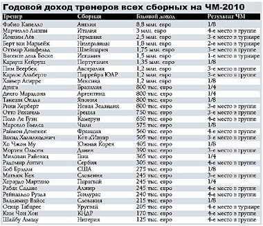 Годовой доход мерседес