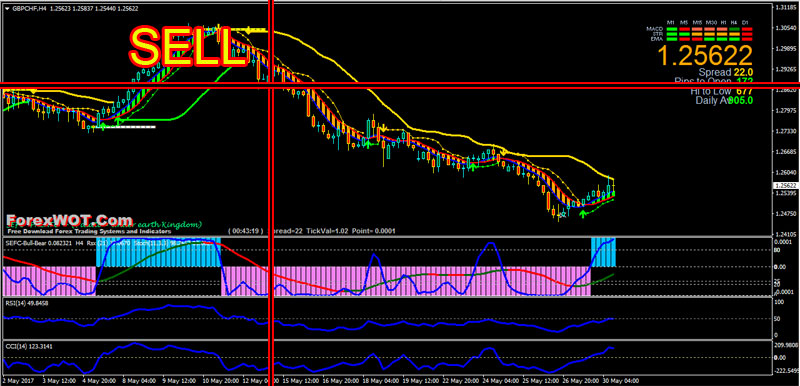 Forex-Multiple-BBStop-BUY