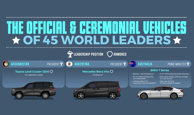 The Official and Ceremonial Vehicles of World Leaders Around the World