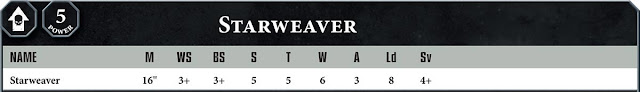 Starweaver Arlequín Warhammer 40000 8 edición