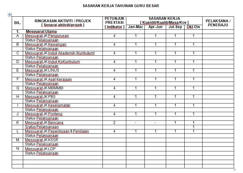 Contoh Sasaran Kerja Tahunan Cute766