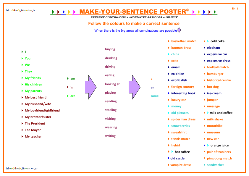 Make sentences with well. How to make sentences in English. How to make a sentence. Make sentence English. How to make a sentence structure in English.