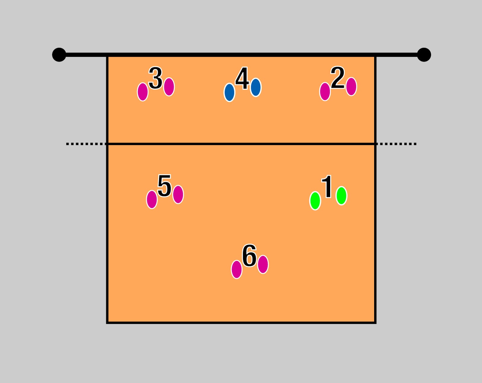 Voley Sistemas de juego Voley Sistemas de juego