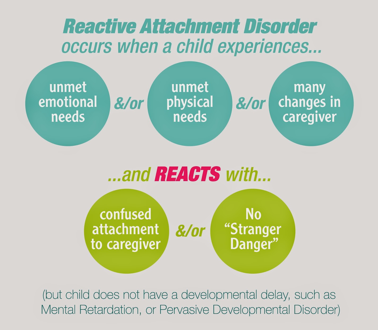 reactive Adult disorder with children attachment