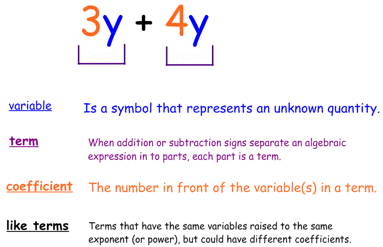 Miss Kahrimanis's Blog: Combining Like Terms
