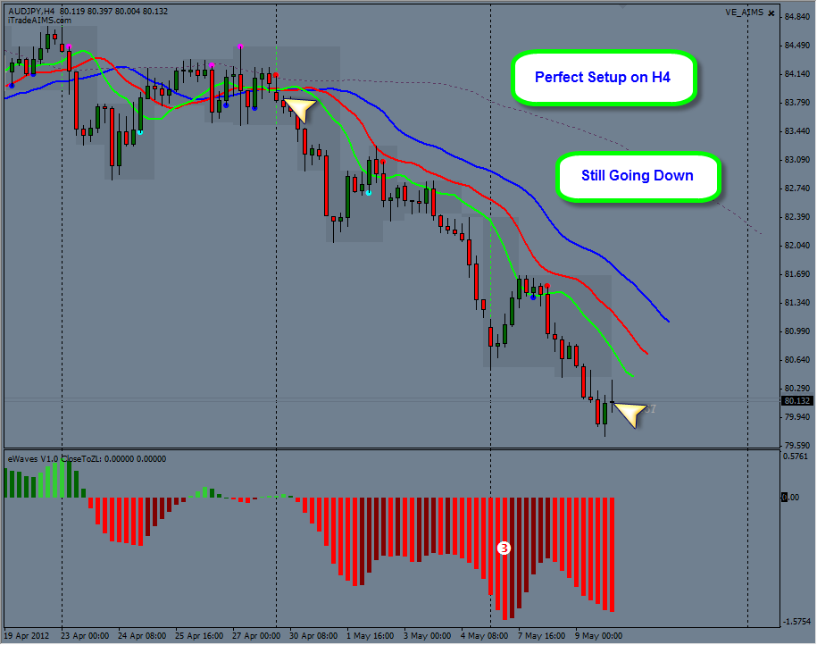 Aims trading system free download