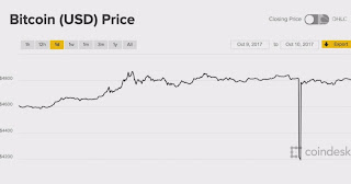 Keuntungan Investasi Bitcoin